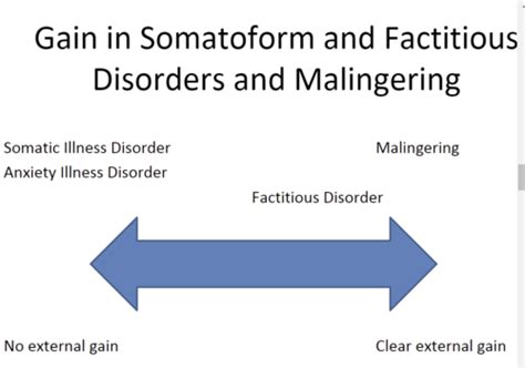 Somatic Symptom And Related Disorders Flashcards Quizlet