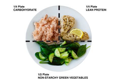 Healthy Plate Method For Diet Planning Healthtips By Teleme