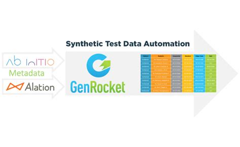 How To Leverage Metadata For Synthetic Data Generation Genrocket Blog