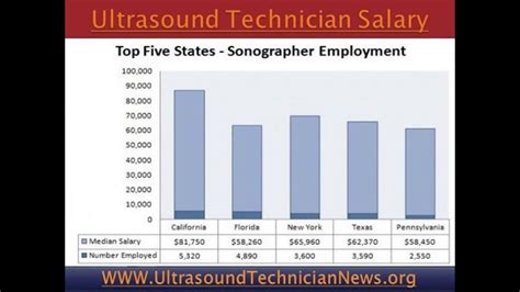 Ultrasound Technician Schools Become An Ultrasound Technician Today