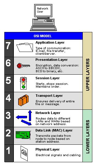 The Open Systems Interconnection Model Osi Model Is A My XXX Hot Girl