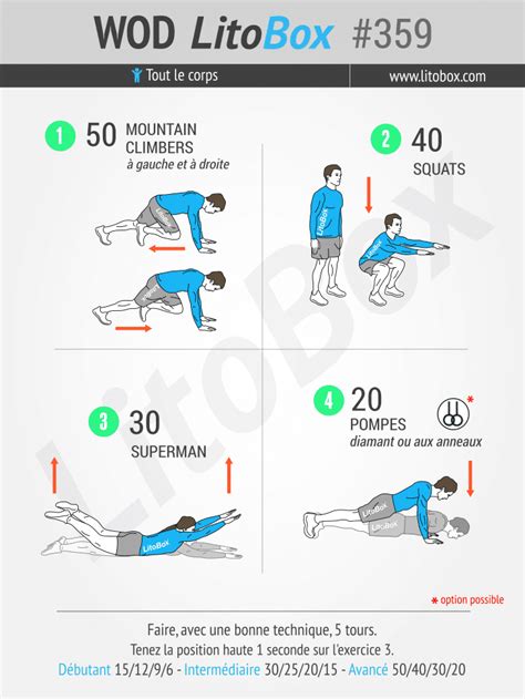 Exercices Renforcement Musculaire Watse