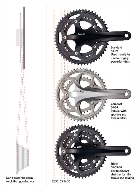 Bike Gears Shifting Explained For Beginners Silver Zuzu Bike