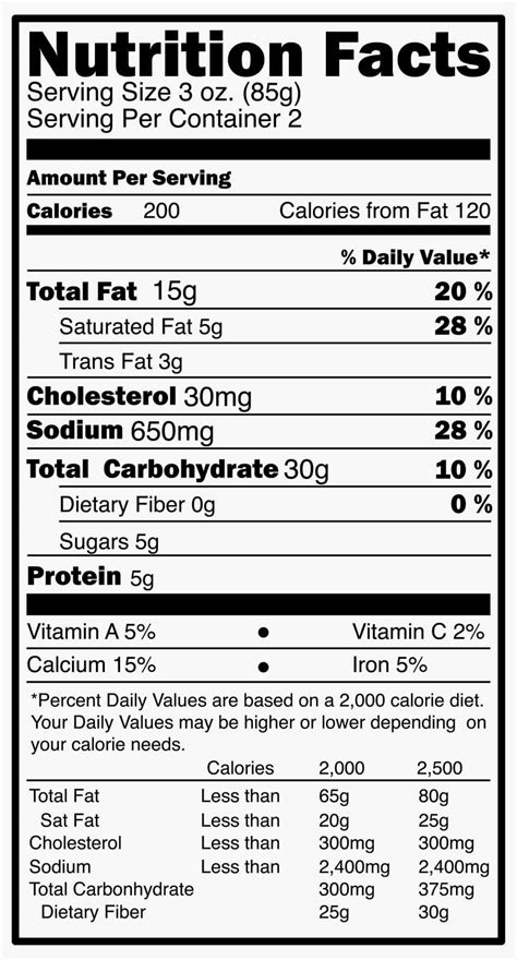 Reading Food Packages And Nutrition Labels Tips For Savvy Shopping