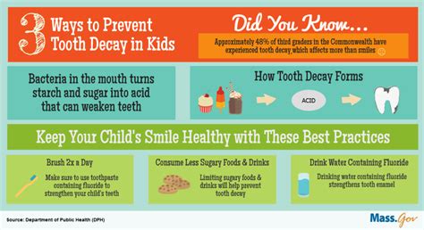 Fighting Tooth Decay In Children Best Dental Care For Kids