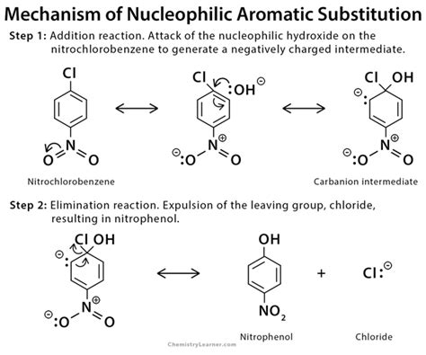 Nucleophilic Substitution Definition Example And Mechanism
