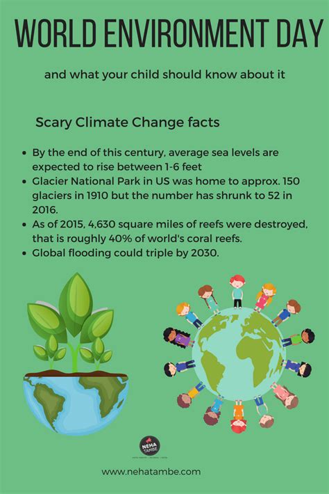 World environment day is the united nations day for encouraging worldwide awareness and action to protect our together we can be #generationrestoration receive latest updates, stories, news and tips for world environment day and. World Environment Day and what your child should know ...