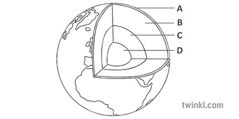 Parts Of The Earth Labelled A To D Planet Core Mantle Geography Science Ks3