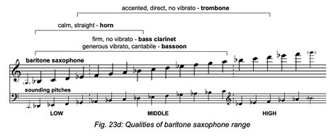 Saxophone Tonal Similarities And Blending Part 1 Orchestration Online