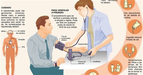 Hipertenso Com Pressao Baixa O Que Fazer