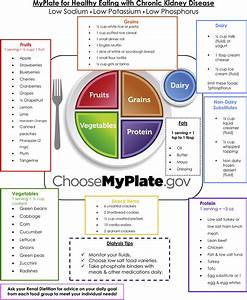 Myplate For Healthy Eating With Chronic Kidney Disease Myplate