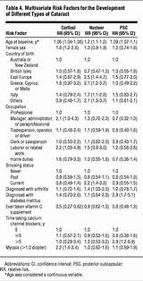 Gout Prescription Medication List Photos