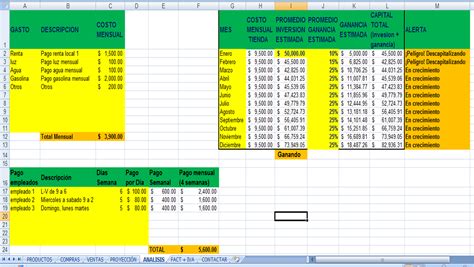 Negocios En Excel Control De Ventas En Excel Plantilla Muy Util Para F