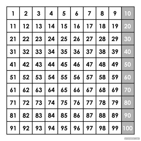 Free Printable Hundreds Chart Printable