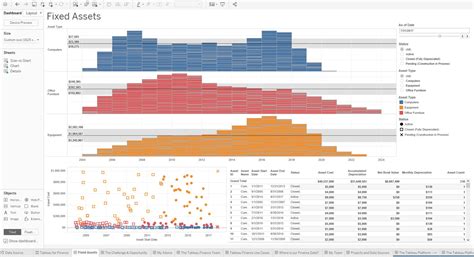 Allows any user to build its own dashboards and data tableau software proposes the following products: Finance Analytics: Financial data analysis made simple