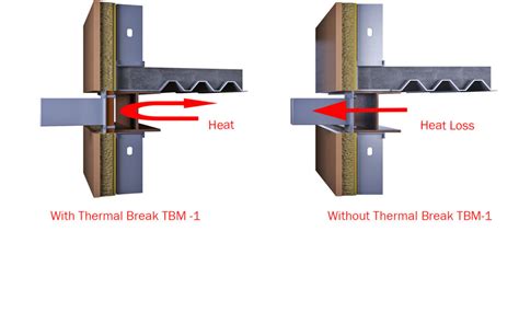 Thermal Bridging Blog Thermal Bridging Solutions