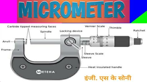 Micrometer Main Components And List Count By Shivesh Sir Youtube