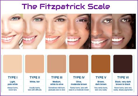 Skin Tone Chart In 2020 Skin Tone Chart Skin Tones Sparse Eyebrows