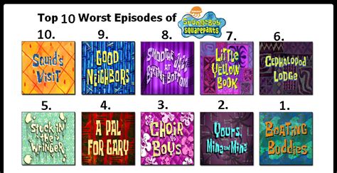 Top Ten Worst Spongebob Episodes In My Opinion By