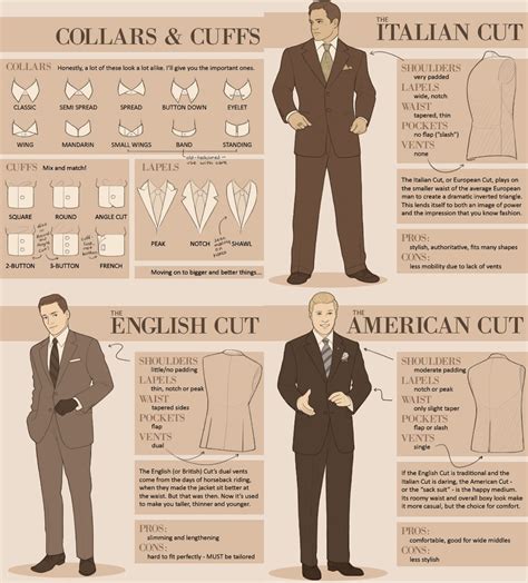 Mens Suit Collars Cuffs Types Style Names Fashion Infog