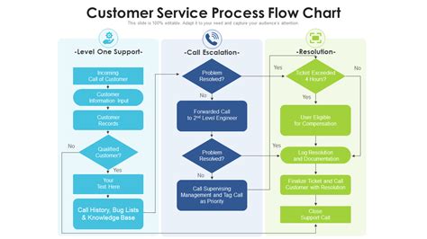 Top Customer Service Process Flow Chart Templates With Samples And Examples