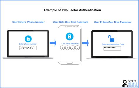 Two factor authentication, or 2fa, is an extra layer of protection used to ensure the security of online accounts beyond just a username and password. What is Two Factor Authentication (2FA)? | Security Wiki