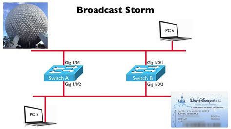 Broadcast Storm Ccna Complete Video Course Sample Youtube