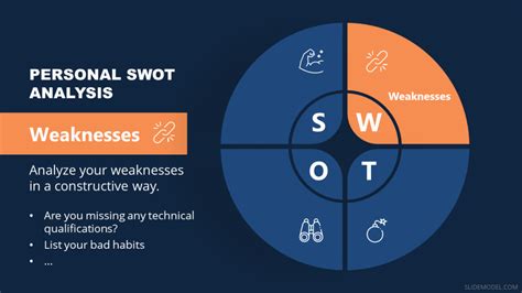 Personal Swot Analysis