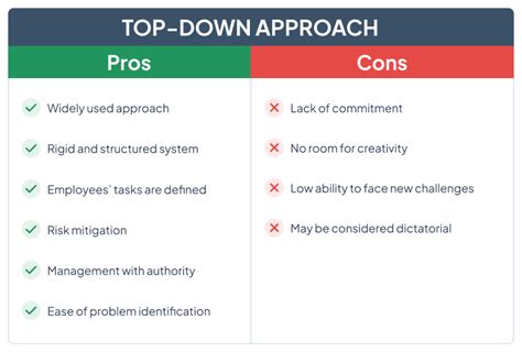 Top Down Vs Bottom Up How To Execute Your Strategy Triskell