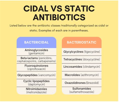 Cidal Vs Static Antibiotics Does It Matter Criticalcarenow