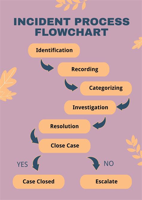 Incident Flow Chart 20 Examples Format Pdf Examples Vrogue Co