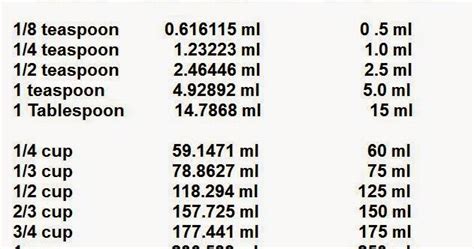 In the imperial system, that's a small amount:.004 of a cup.002 of a pint,.001 of a quart, and.00026 of a gallon. dnsyl57: Teaspoons Or Milliliters?