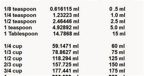 1 teaspoon = 4.92892 milliliters. dnsyl57: Teaspoons Or Milliliters?