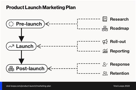 Product Launch Marketing Plan Why It Matters And Free Template