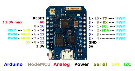 Wemos D1 Mini V4 Pinout