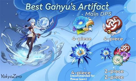 Ganyus Best Build Artifact Weapon And Team Genshin Impact Hoyolab