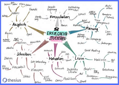 Xmind is the most professional and popular mind mapping tool. Minmap Erstellen / Mindmap Wenzlaff De Rund Um Die ...