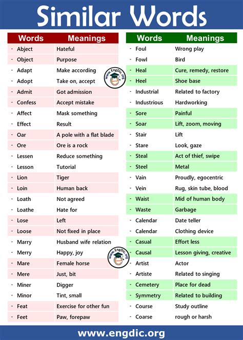 Similar Words With Different Meanings Daily Use Words Engdic