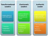 Types Of Leadership And Management Styles Photos
