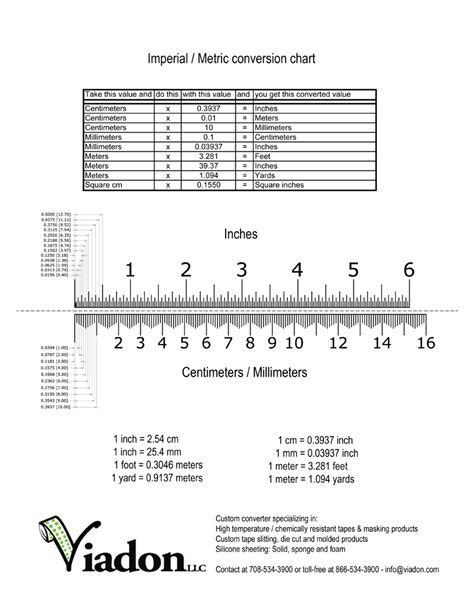 Decimal To Inches Chart Printable Best Picture Of Chart