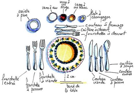 Image result for comment mettre les couverts sur la table art table french table table etiquette. The little blog: Dresser une table