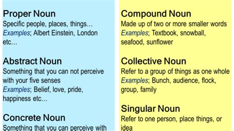 10 Types Of Nouns In English Grammar With Useful Examples 45 Off