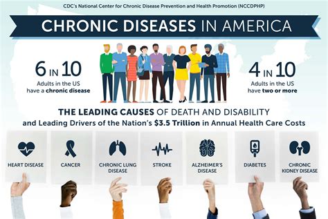 Infographic Chronic Diseases In America What They Are How To