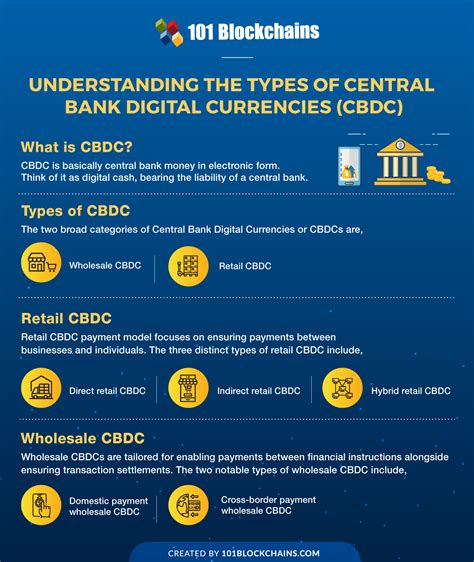 Understanding The Types Of Central Bank Digital Currencies Cbdc 101