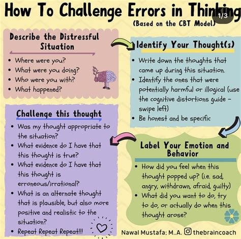 Thinking Errors Cognitive Therapy Behavioral Therapy Cognitive Behavioral Therapy