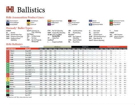 30 06 Ballistics Chart