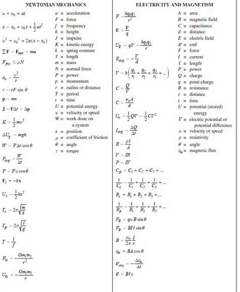 Physics formula sheet for school and college students - Study Materials ...