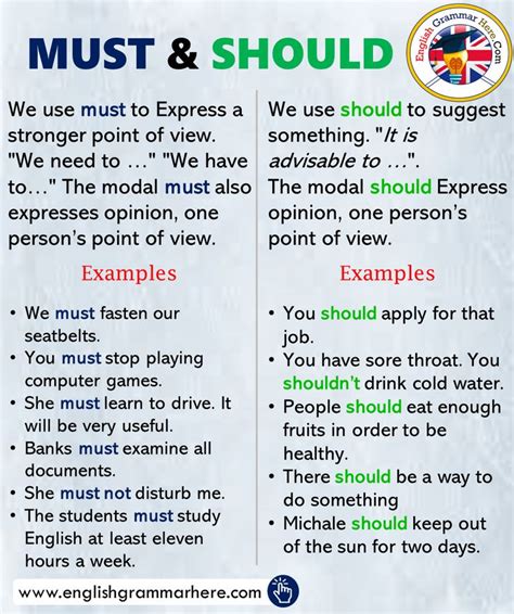 Using MUST and SHOULD, Example Sentences - English Grammar Here ...