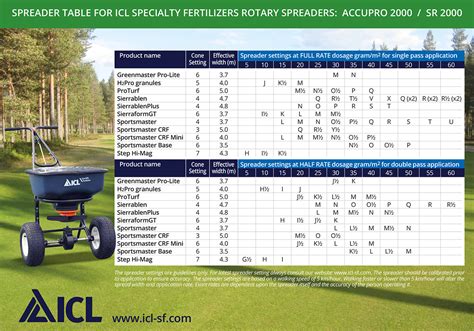 Spreader Settings Icl Specialty Fertilizers