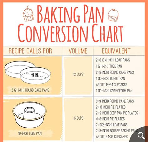 Metric Conversion Chart Baking Pan Sizes